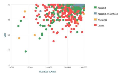 caltech transfer acceptance rate|does caltech accept transfer students.